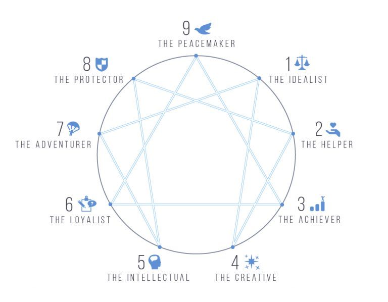 how-to-thrive-this-fall-based-on-your-enneagram-type