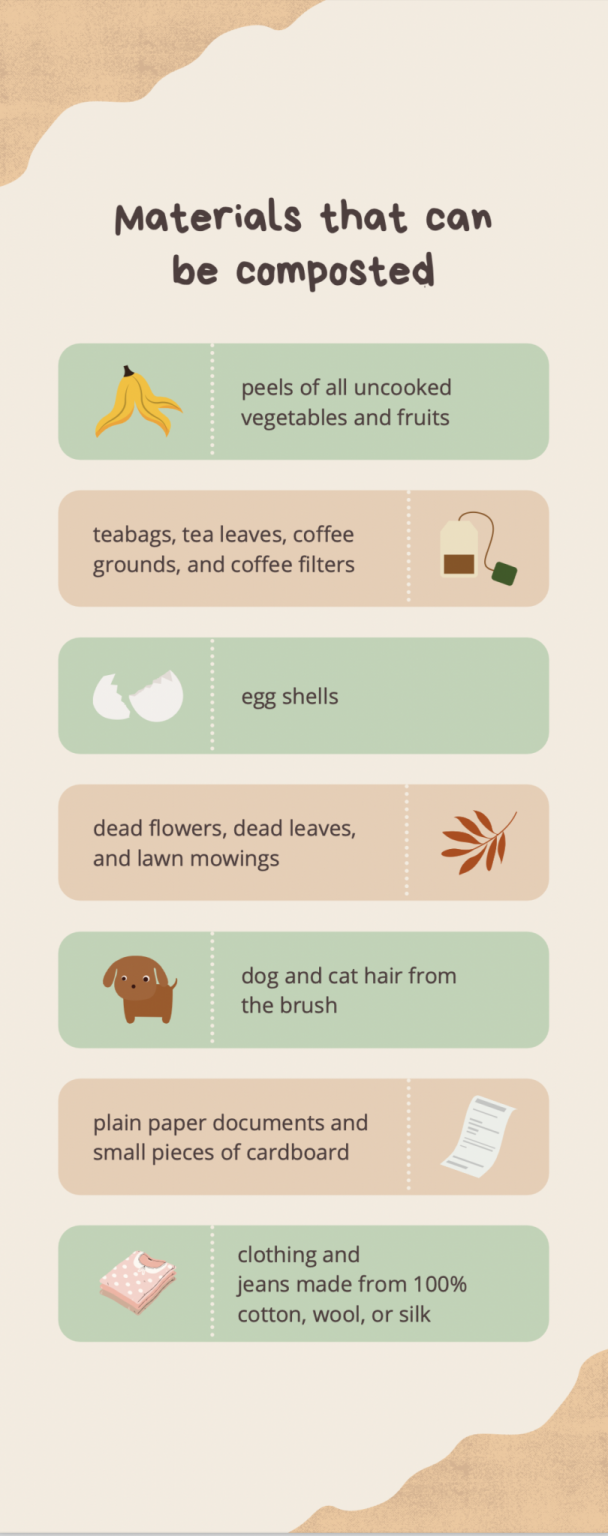 Want to Start Composting at Home? Here's How to Get Started - Camille ...