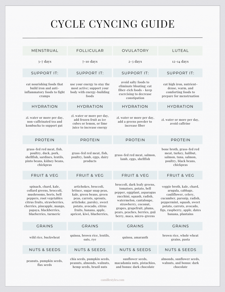 Cycle Syncing What To Eat And Drink In Each Phase Of Your Cycle 4935